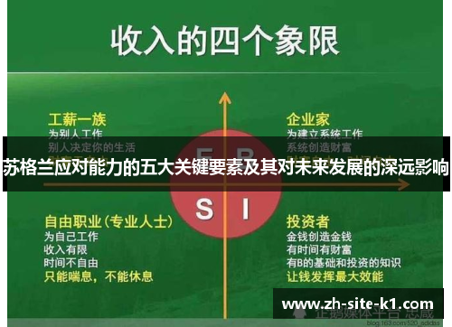 苏格兰应对能力的五大关键要素及其对未来发展的深远影响