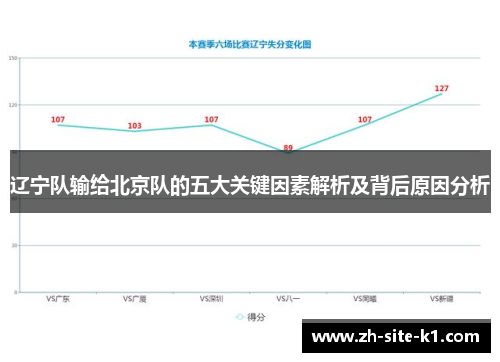 辽宁队输给北京队的五大关键因素解析及背后原因分析