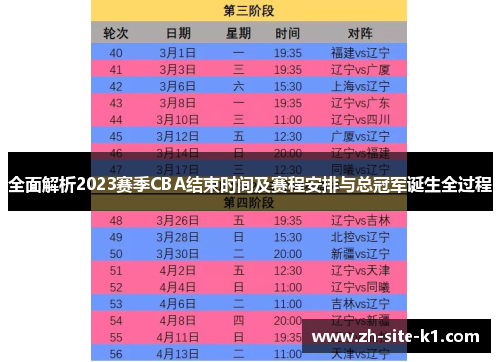全面解析2023赛季CBA结束时间及赛程安排与总冠军诞生全过程