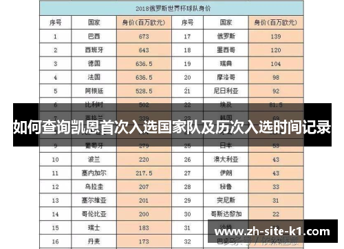 如何查询凯恩首次入选国家队及历次入选时间记录