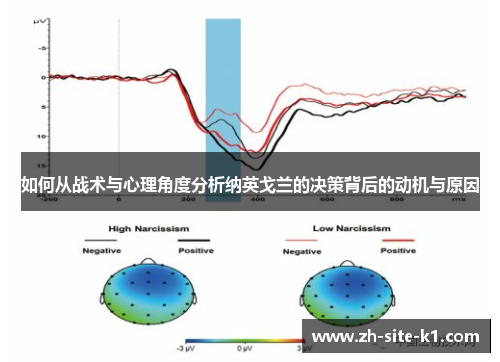如何从战术与心理角度分析纳英戈兰的决策背后的动机与原因