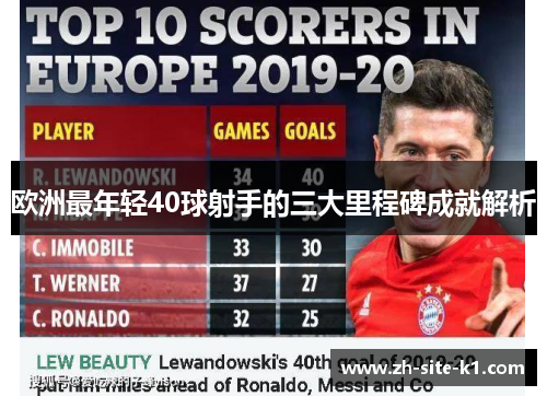 欧洲最年轻40球射手的三大里程碑成就解析
