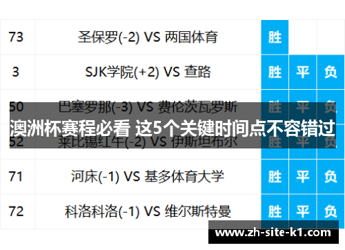 澳洲杯赛程必看 这5个关键时间点不容错过