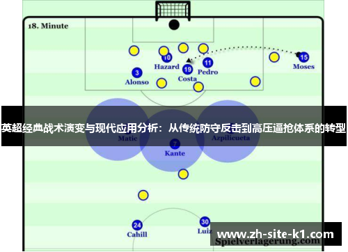 英超经典战术演变与现代应用分析：从传统防守反击到高压逼抢体系的转型