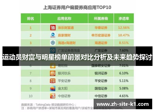 运动员财富与明星榜单前景对比分析及未来趋势探讨