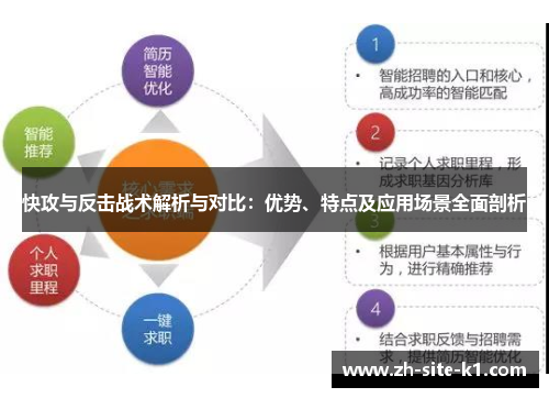 快攻与反击战术解析与对比：优势、特点及应用场景全面剖析