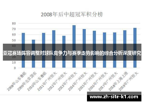 亚冠赛场阵容调整对球队竞争力与赛季走势影响的综合分析深度研究