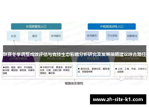 联赛冬季调整成效评估与竞技生态影响分析研究及发展策略建议综合路径